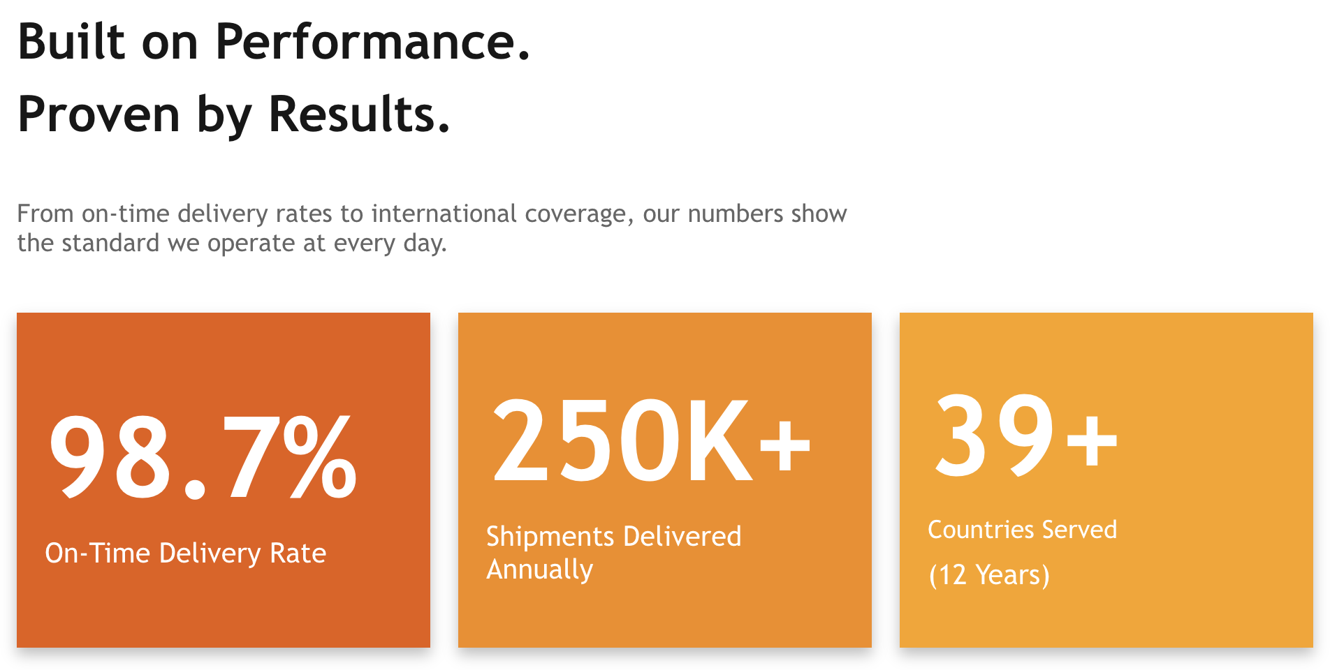 Activity Tracker Component Case Study